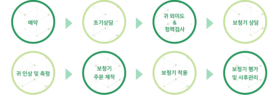 구입절차
